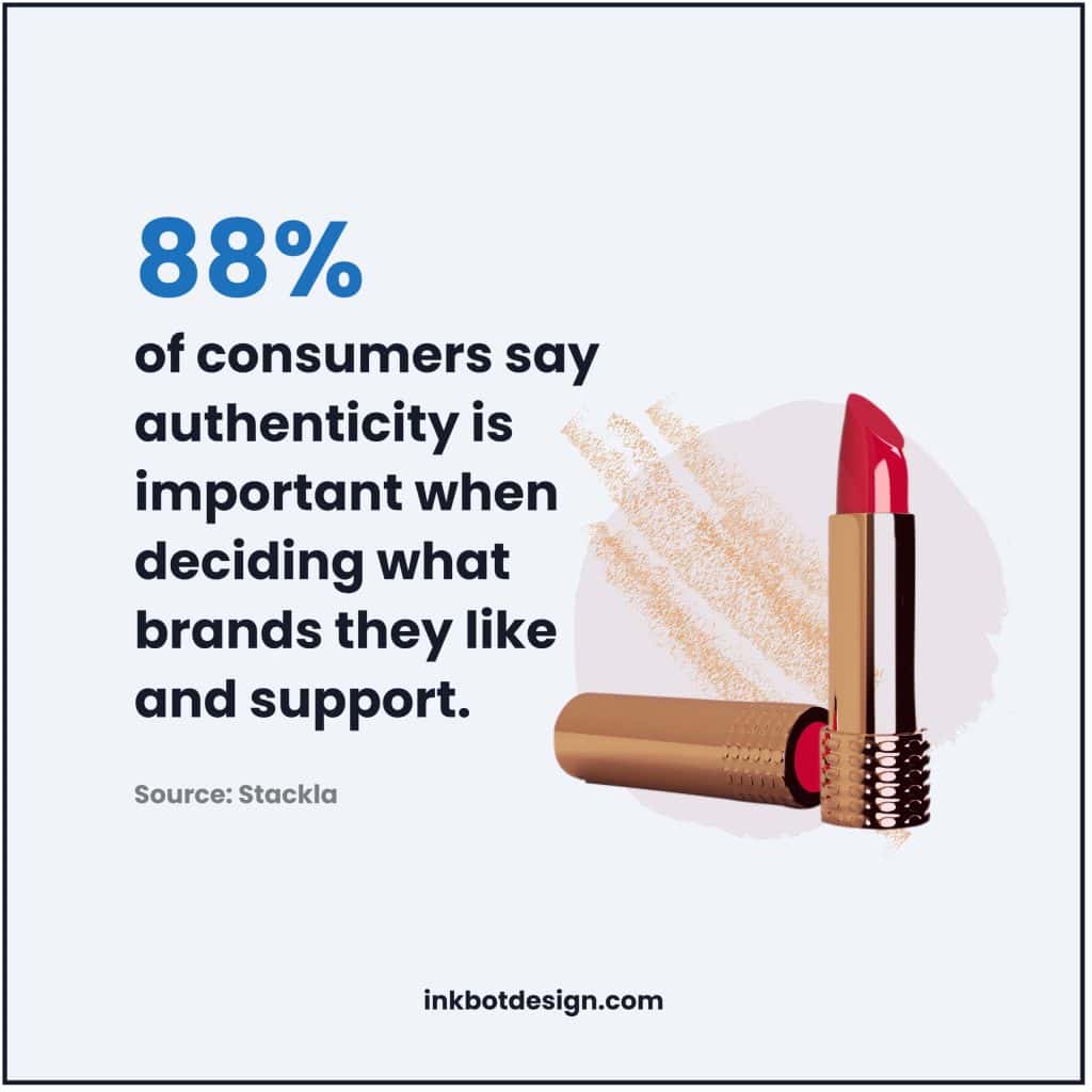 Statistic On Branding Authenticity