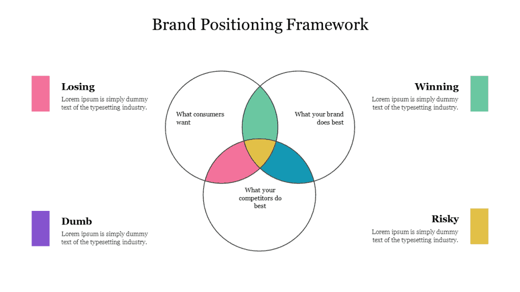 Brand Positioning Framework Example