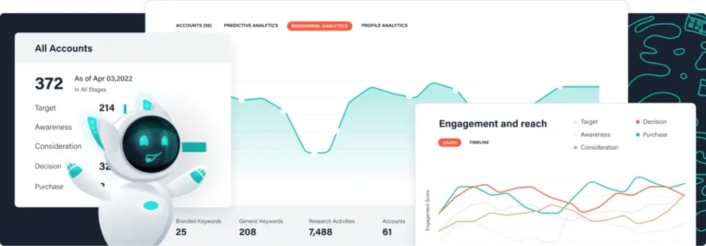6Sense Marketing Tool