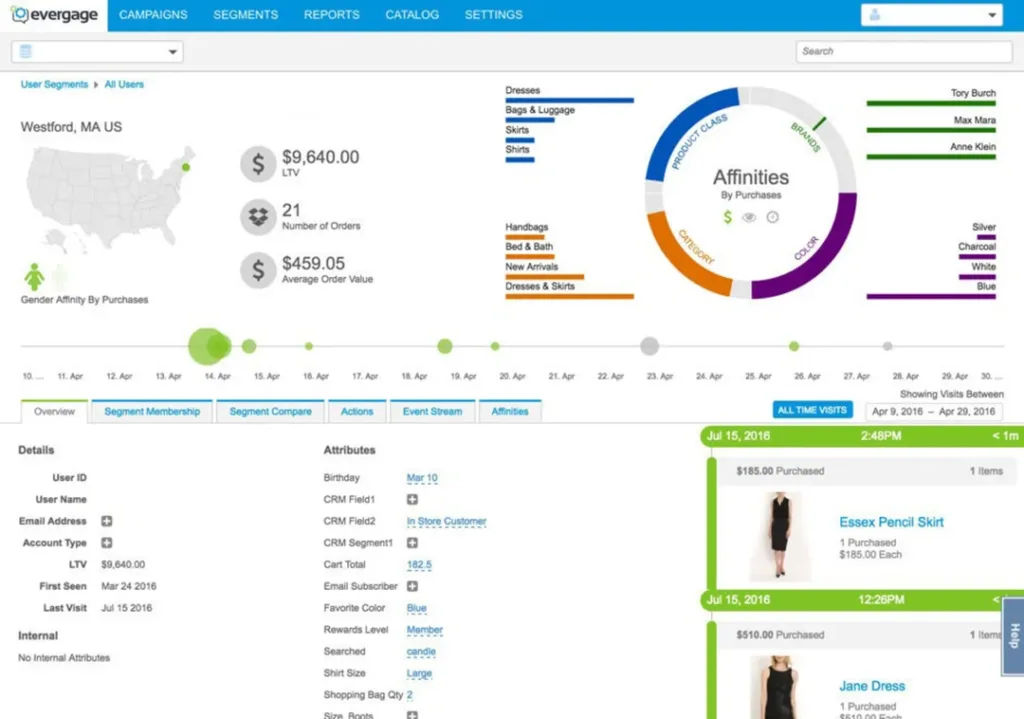 Evergage Marketing Tool