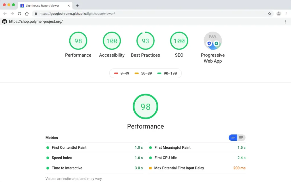 Optimising Images With Google Lighthouse