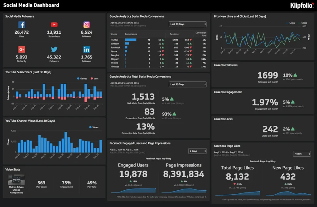 Social Media Dashboard